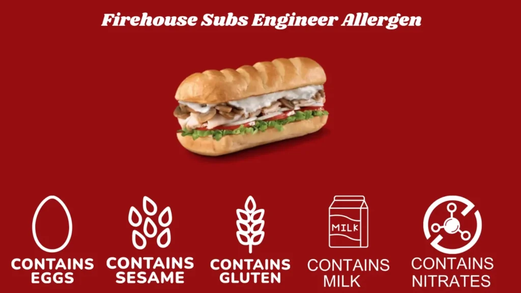 Firehouse Subs Engineer® 2 Infographic Firehouse Subs Engineer 1536x864 1