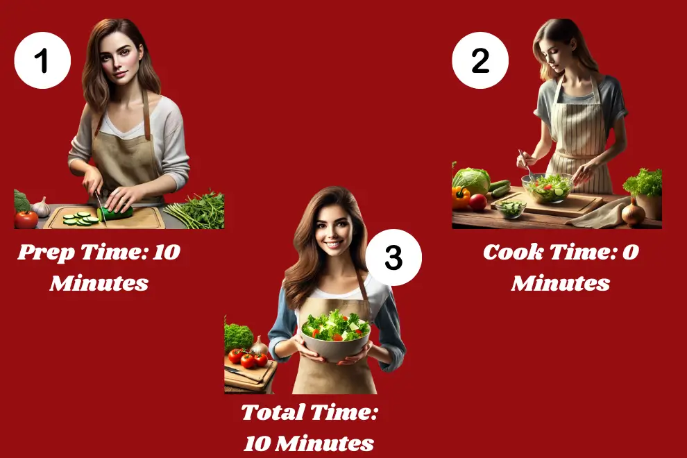 Dessert Bundle at Firehouse 2 Infographic showing cooking time of Firehouse Salad 1