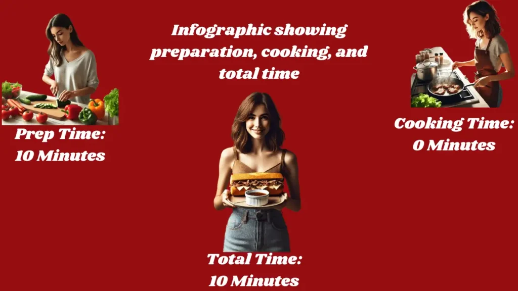 Firehouse Subs Cold Italian 2 Infographic showing prep cooking and total time of cold italian sub