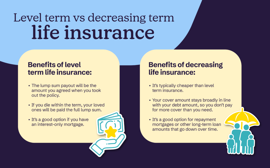 Life Insurance: Importance, Benefits, and Choosing the Best Policy (Term vs Whole Life)